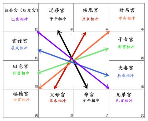 武曲化忌化解|武曲化忌